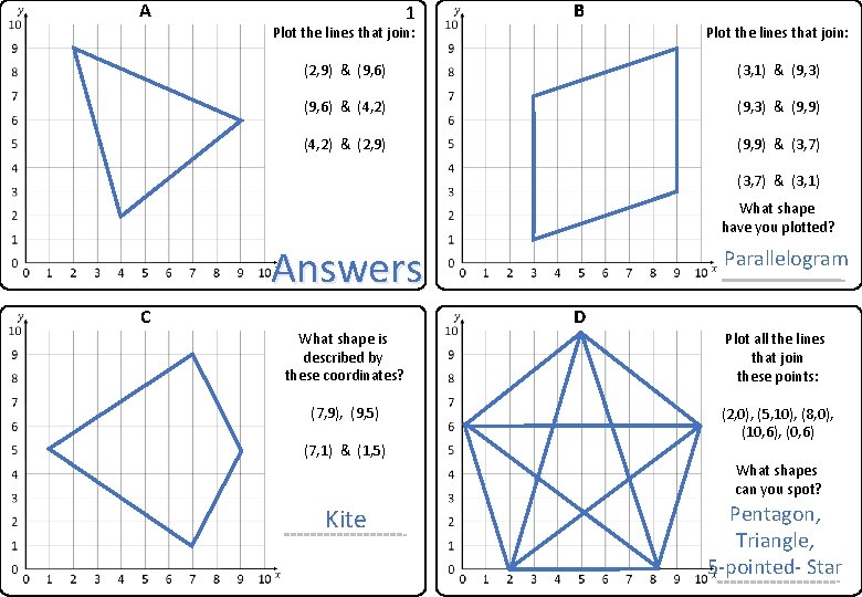 A 1 B Plot the lines that join: (2, 9) & (9, 6) (3,