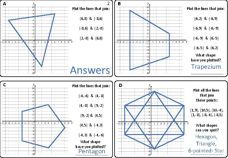 A 2 Plot the lines that join: B Plot the lines that join: (6, A 2 Plot the lines that join: B Plot the lines that join: (6,