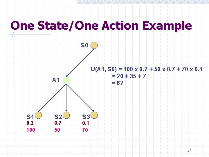 One State/One Action Example s 0 U(A 1, S 0) = 100 x 0.
