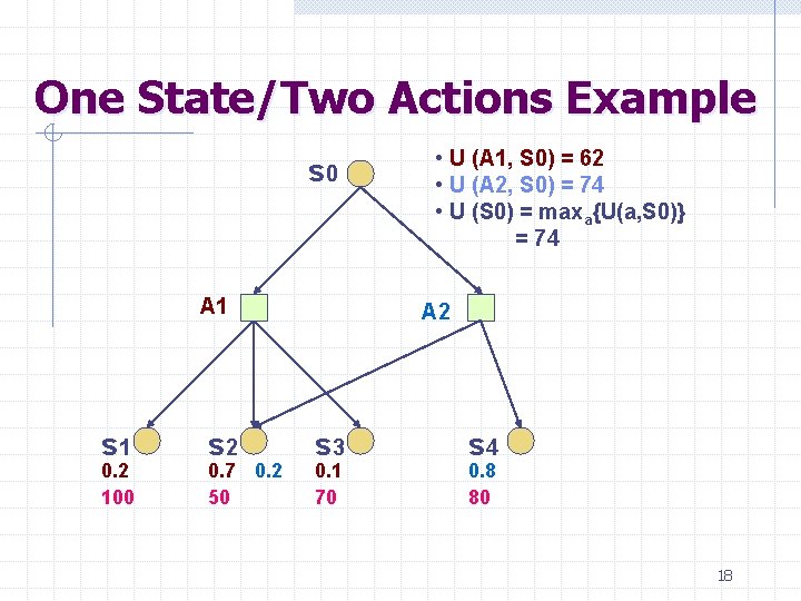 One State/Two Actions Example s 0 A 1 s 1 0. 2 100 s