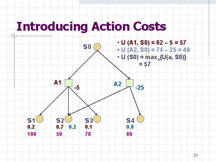 Introducing Action Costs s 0 A 1 s 1 0. 2 100 s 2