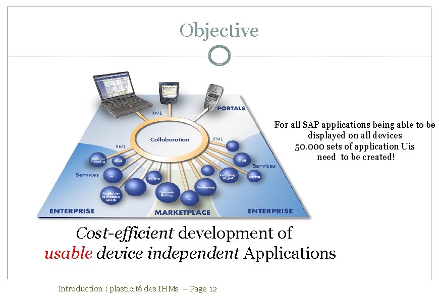 Objective For all SAP applications being able to be displayed on all devices 50.