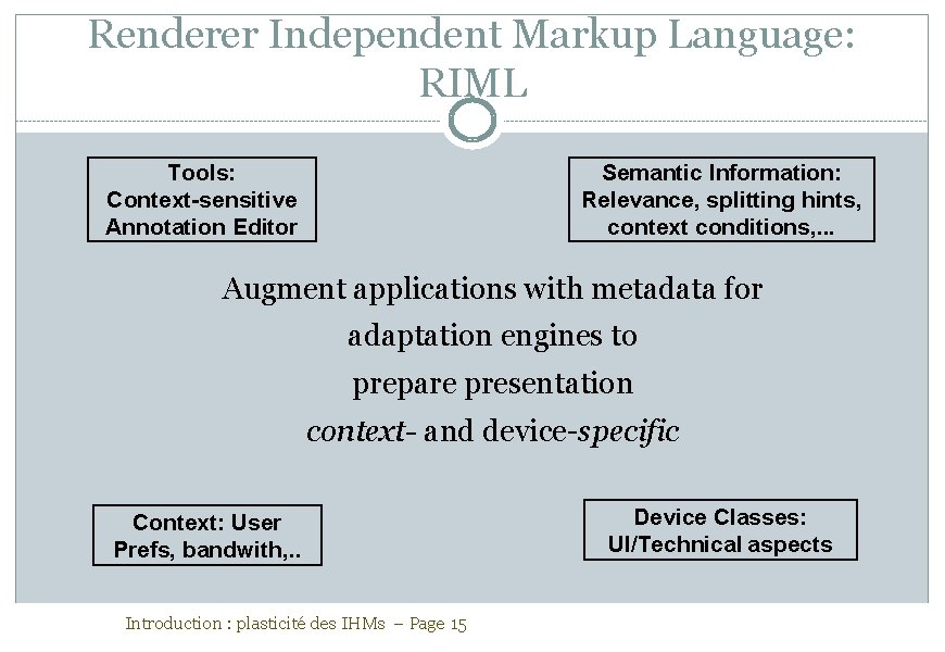 Renderer Independent Markup Language: RIML Tools: Context-sensitive Annotation Editor Semantic Information: Relevance, splitting hints,