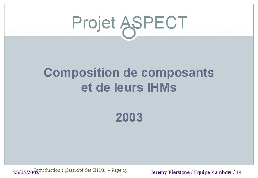 Projet ASPECT Composition de composants et de leurs IHMs 2003 Introduction : plasticité des