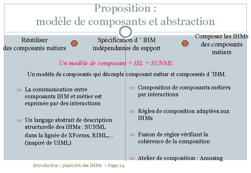Proposition : modèle de composants et abstraction Réutiliser des composants métiers Spécification d ’