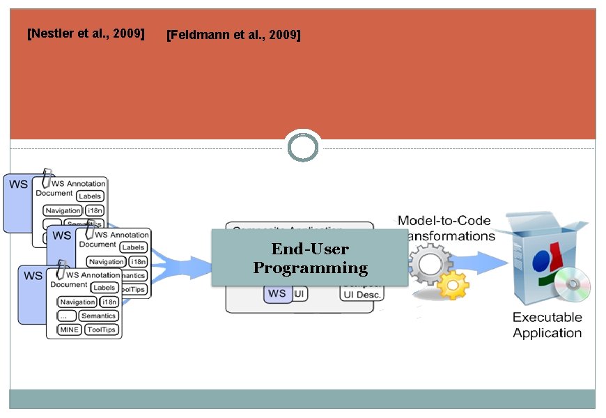 [Nestler et al. , 2009] [Feldmann et al. , 2009] End-User Programming 1 ière