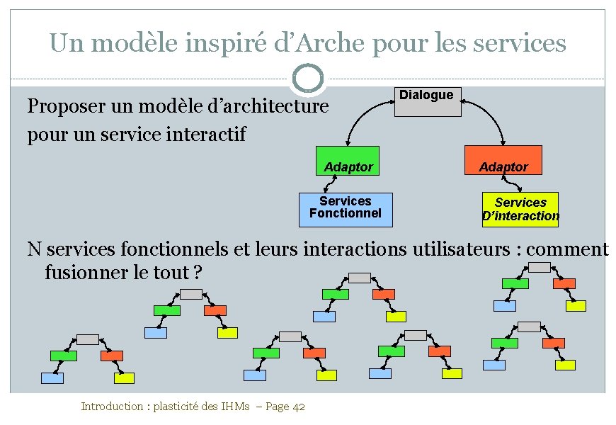 Un modèle inspiré d’Arche pour les services Proposer un modèle d’architecture pour un service