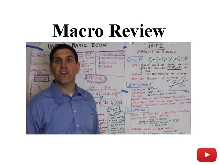 Macro Review 