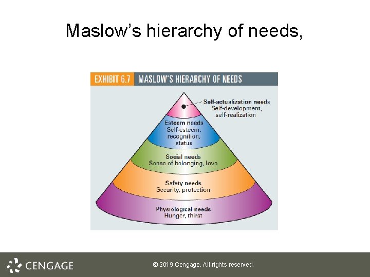 Maslow’s hierarchy of needs, © 2019 Cengage. All rights reserved. 