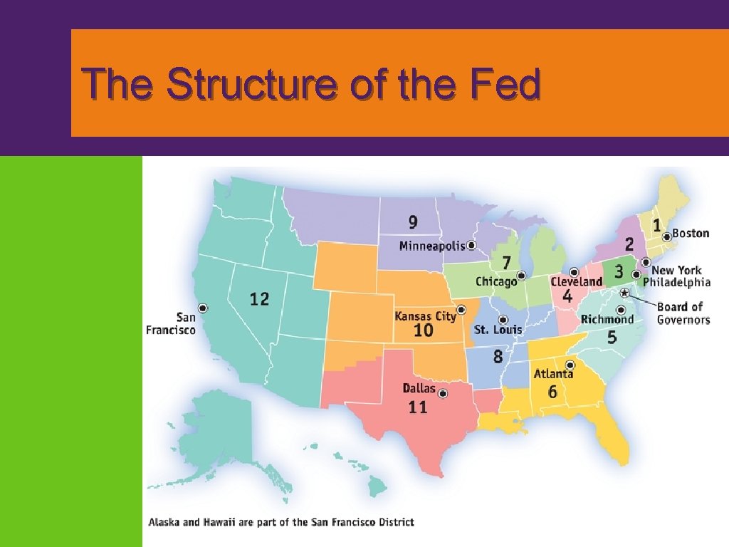 The Structure of the Fed 