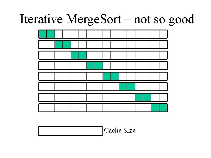 Iterative Merge. Sort – not so good Cache Size 