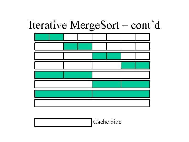 Iterative Merge. Sort – cont’d Cache Size 