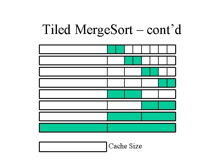 Tiled Merge. Sort – cont’d Cache Size 