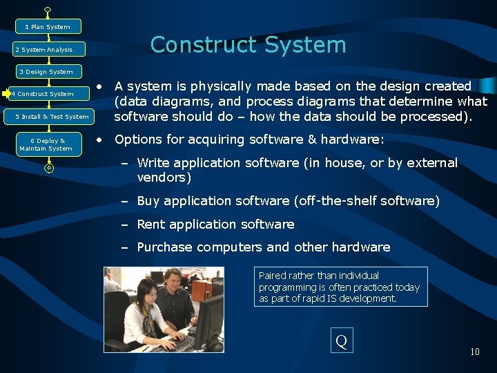 1 Plan System 2 System Analysis Construct System 3 Design System 4 Construct System