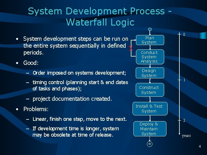 System Development Process Waterfall Logic • System development steps can be run on the