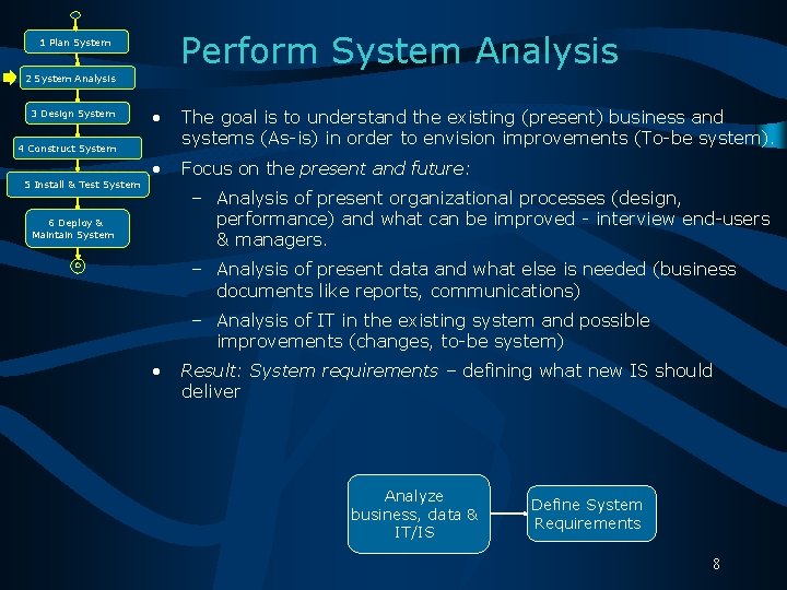 Perform System Analysis 1 Plan System 2 System Analysis 3 Design System • The