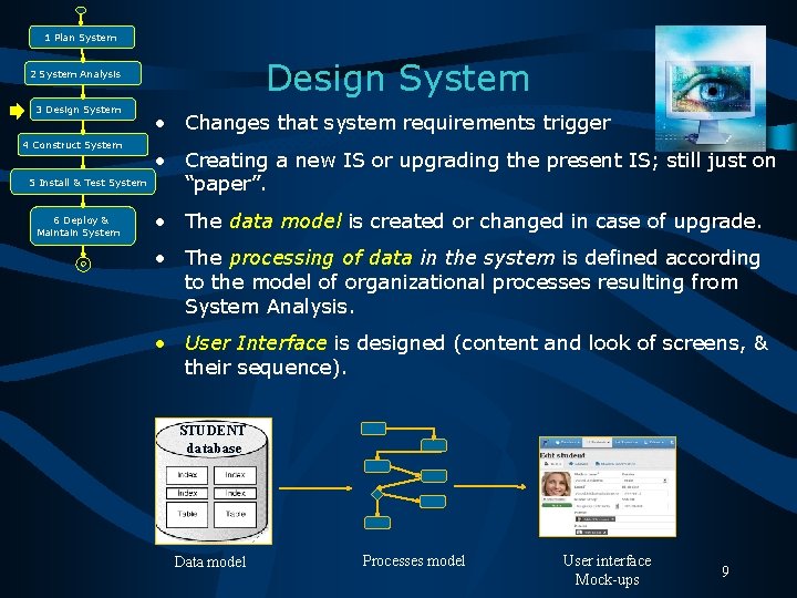 1 Plan System Design System 2 System Analysis 3 Design System 4 Construct System