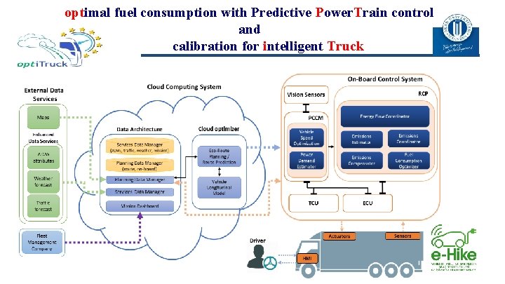 optimal fuel consumption with Predictive Power. Train control and calibration for intelligent Truck 