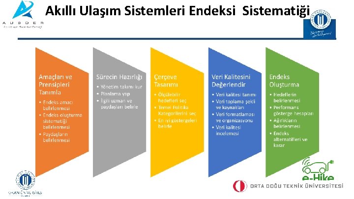 Akıllı Ulaşım Sistemleri Endeksi Sistematiği 