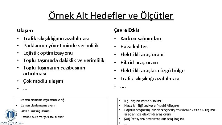 Örnek Alt Hedefler ve Ölçütler Ulaşım • Trafik sıkışıklığının azaltılması • Parklanma yönetiminde verimlilik