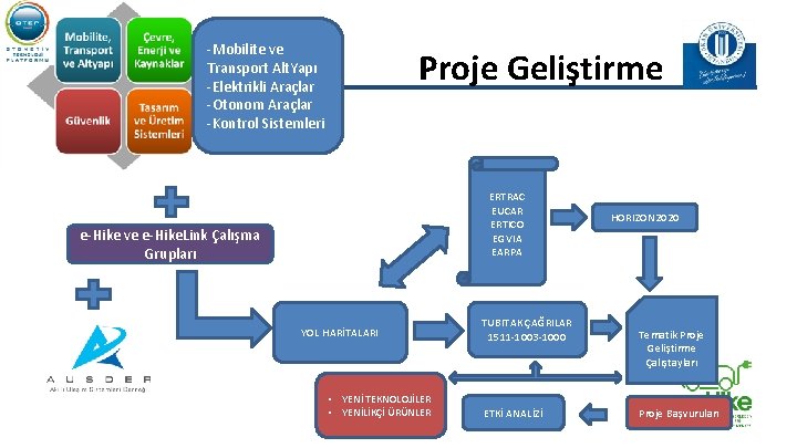 -Mobilite ve Transport Alt. Yapı -Elektrikli Araçlar -Otonom Araçlar -Kontrol Sistemleri Proje Geliştirme ERTRAC