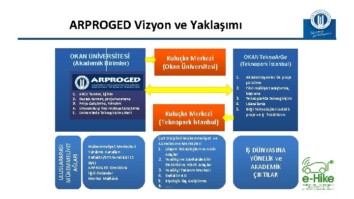 ARPROGED Vizyon ve Yaklaşımı OKAN ÜNİVERSİTESİ (Akademik Birimler) ARPROGED (Okan Üniversitesi) ULUSLARARASI MÜKEMMELİYET AĞLARI