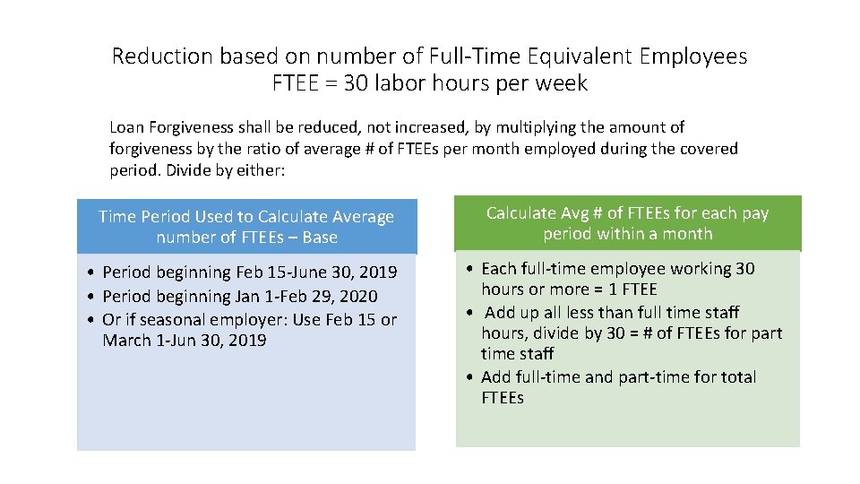 Reduction based on number of Full-Time Equivalent Employees FTEE = 30 labor hours per