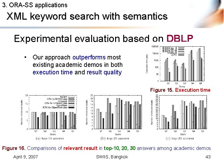 3. ORA-SS applications XML keyword search with semantics Experimental evaluation based on DBLP •