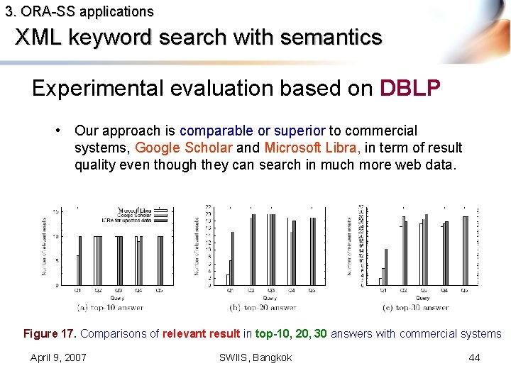 3. ORA-SS applications XML keyword search with semantics Experimental evaluation based on DBLP •