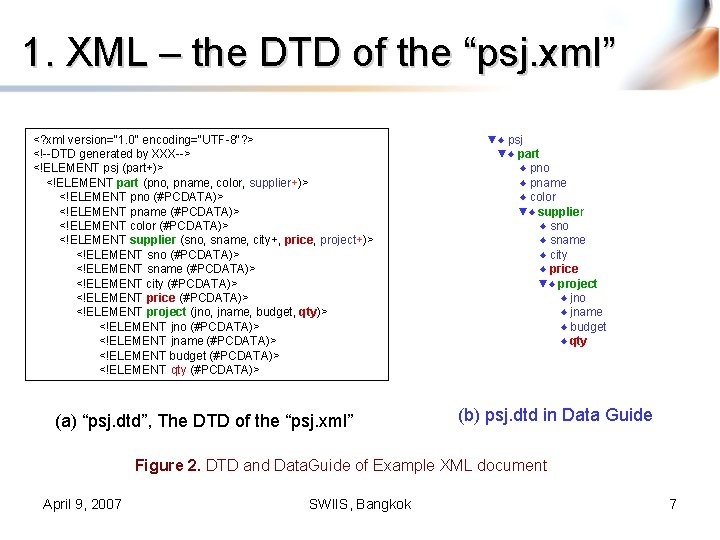 1. XML – the DTD of the “psj. xml” <? xml version="1. 0" encoding="UTF-8"?