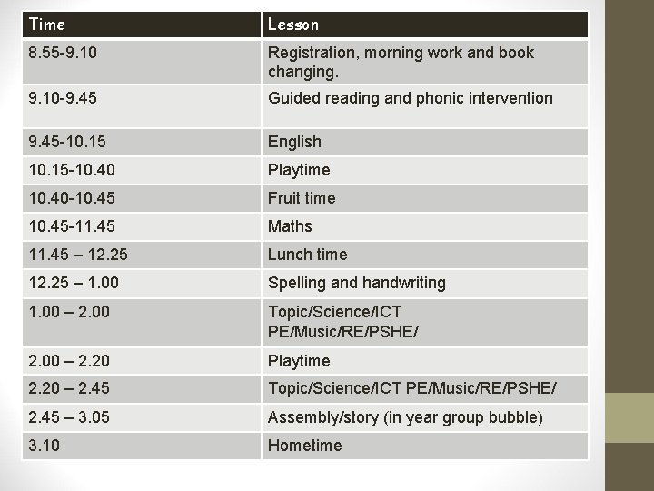 Time Lesson 8. 55 -9. 10 Registration, morning work and book changing. 9. 10