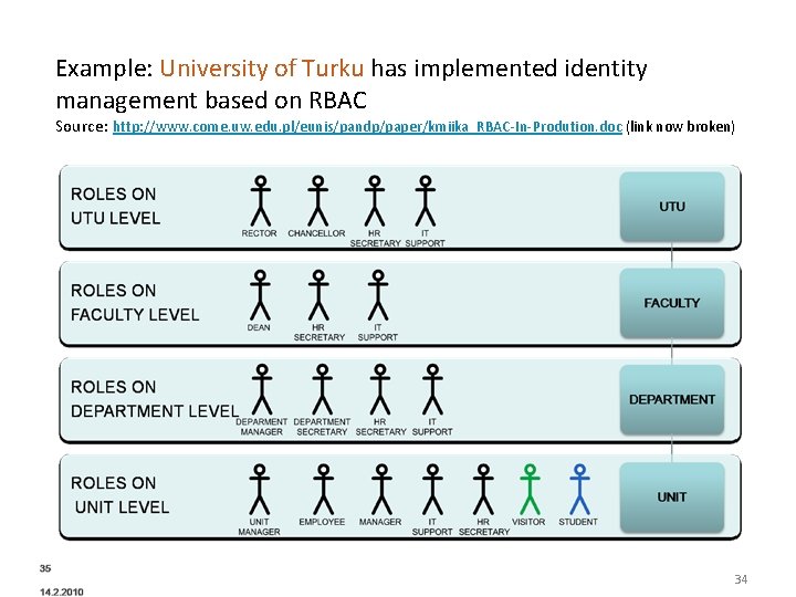 Example: University of Turku has implemented identity management based on RBAC Source: http: //www.