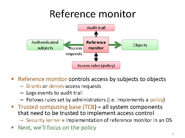 Reference monitor Audit trail Authenticated subjects Reference Access monitor requests Objects Access rules (policy)