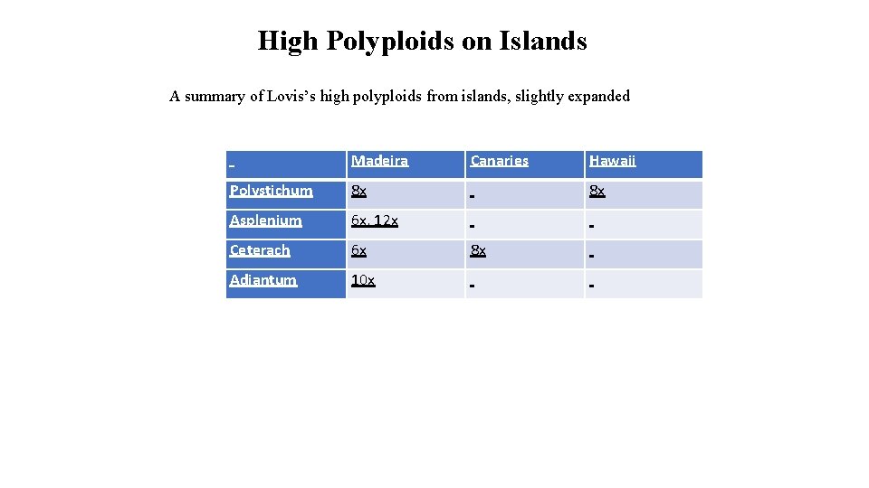 High Polyploids on Islands A summary of Lovis’s high polyploids from islands, slightly expanded