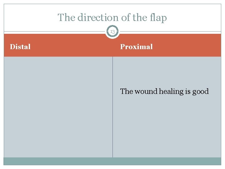 The direction of the flap 13 Distal Proximal The wound healing is good 