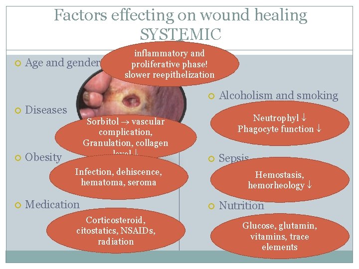 Factors effecting on wound healing SYSTEMIC Age and gender 31 inflammatory and proliferative phase!