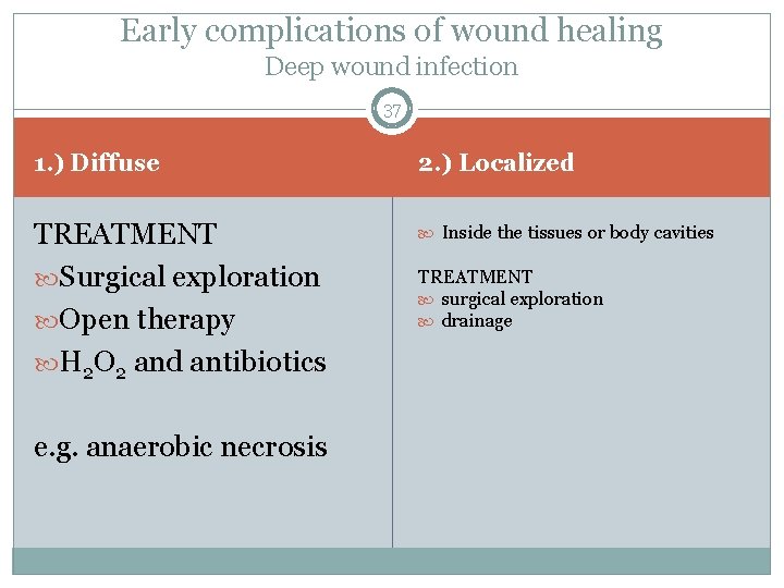 Early complications of wound healing Deep wound infection 37 1. ) Diffuse 2. )