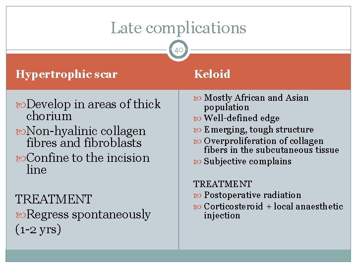 Late complications 40 Hypertrophic scar Develop in areas of thick chorium Non-hyalinic collagen fibres