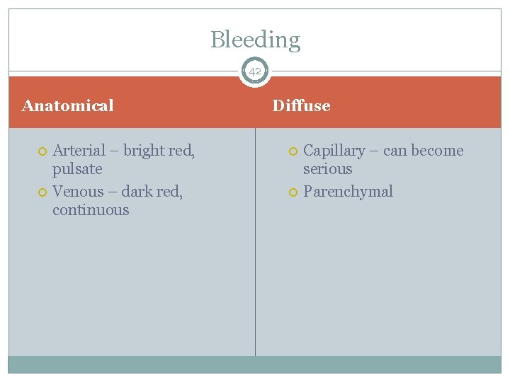 Bleeding 42 Anatomical Arterial – bright red, pulsate Venous – dark red, continuous Diffuse