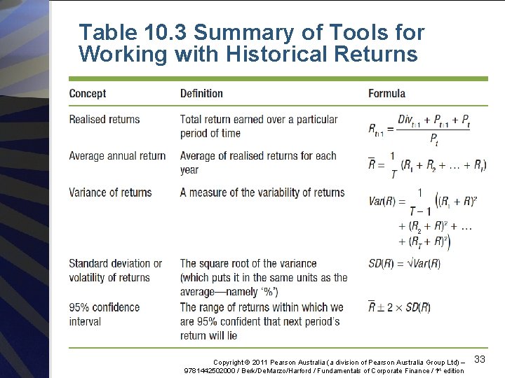 Table 10. 3 Summary of Tools for Working with Historical Returns Copyright © 2011