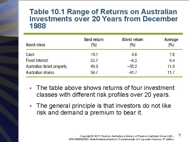 Table 10. 1 Range of Returns on Australian Investments over 20 Years from December