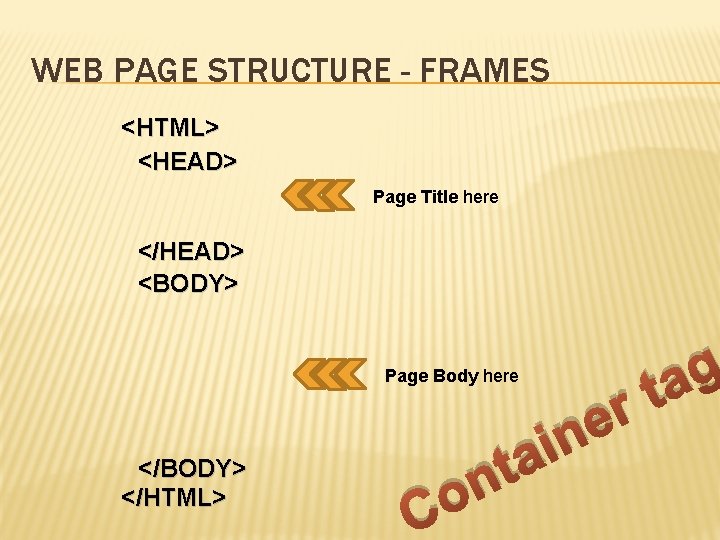WEB PAGE STRUCTURE - FRAMES <HTML> <HEAD> Page Title here </HEAD> <BODY> Page Body
