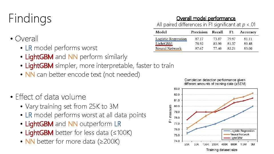 Task Completion Detection A Study in the Context