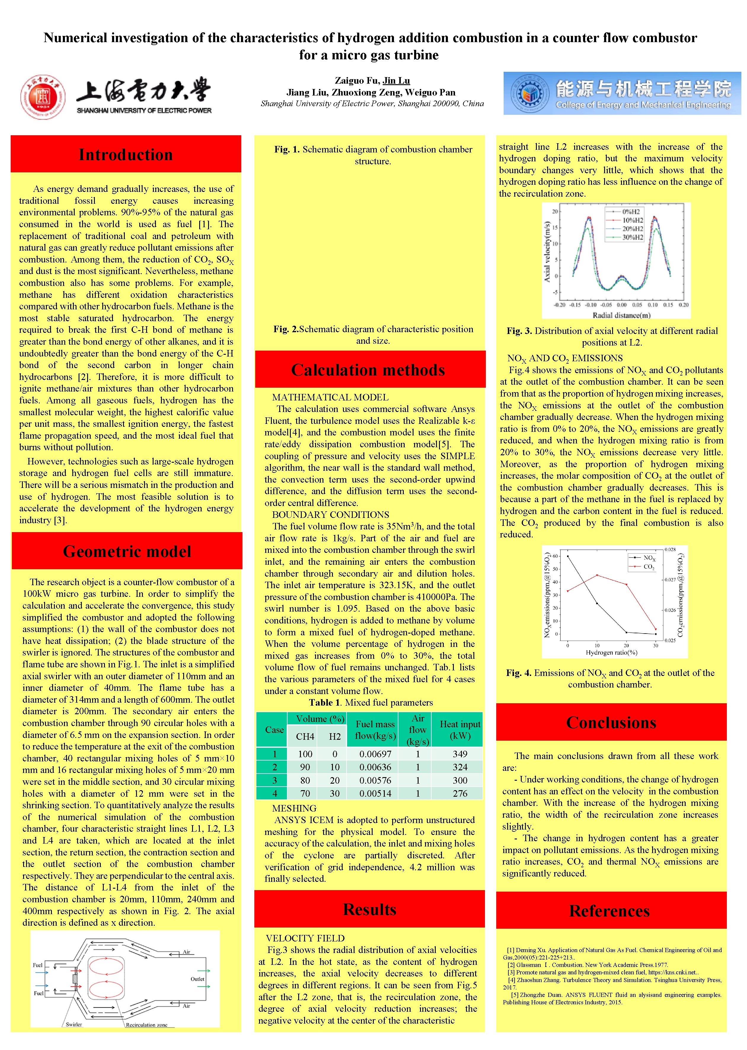 Numerical investigation of the characteristics of hydrogen addition