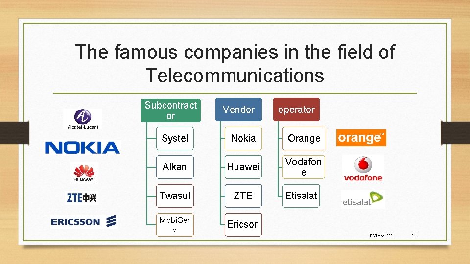 The famous companies in the field of Telecommunications Subcontract or Vendor operator Systel Nokia
