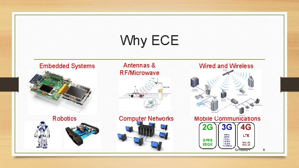 Why ECE Embedded Systems Robotics Antennas & RF/Microwave Engineering Computer Networks Wired and Wireless