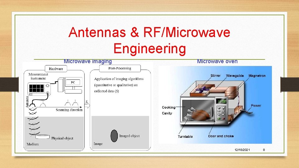 Antennas & RF/Microwave Engineering Microwave imaging Microwave oven 12/18/2021 8 