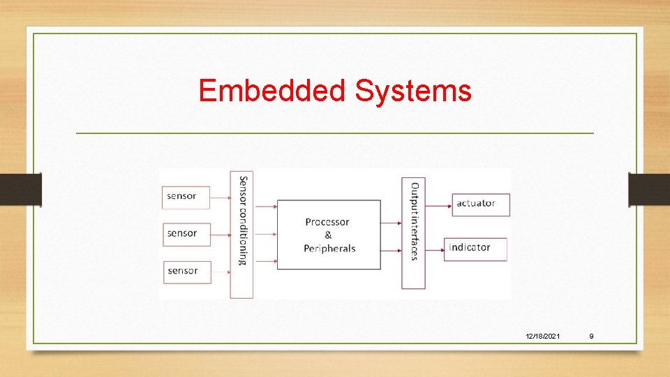 Embedded Systems 12/18/2021 9 