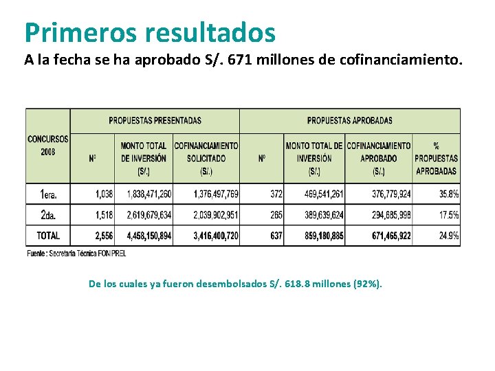 Primeros resultados A la fecha se ha aprobado S/. 671 millones de cofinanciamiento. De