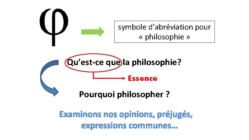 symbole d’abréviation pour « philosophie » Qu’est-ce que la philosophie? Essence Pourquoi philosopher ?